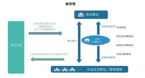云康集團再度遞表港交所 瞄準衛星通信服務，機遇與風險并存