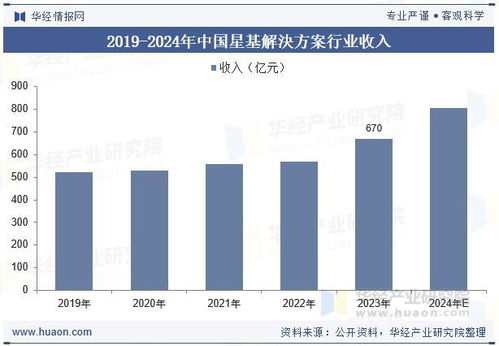 2025年中國星基解決方案行業 分類、產業鏈、收入及衛星通信服務發展趨勢分析